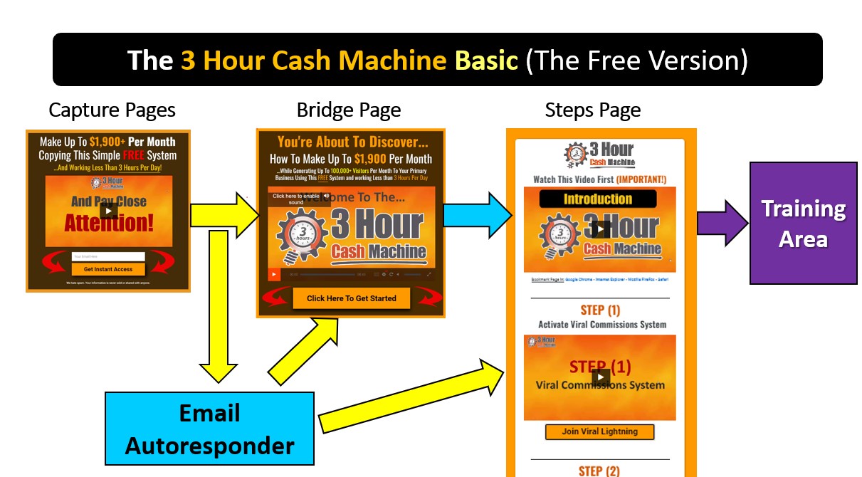 3-Hour-Cash-Machine-Pro-System-basic