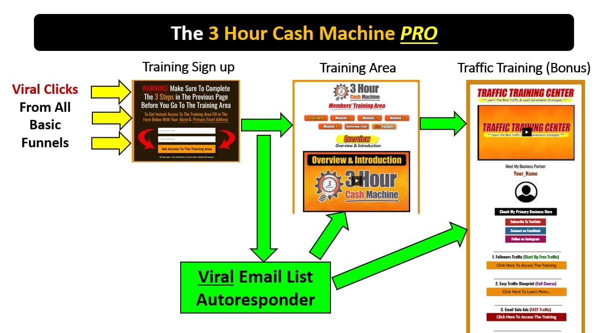 3-Hour-Cash-Machine-Pro-System-pro